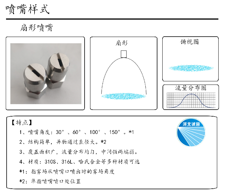 HBCY-FE扇形噴嘴流量分布、俯視圖、特點