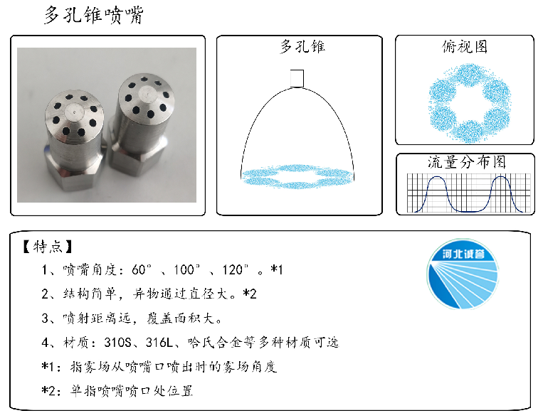 HBCY-FE多孔錐噴嘴流量分布、俯視圖、特點