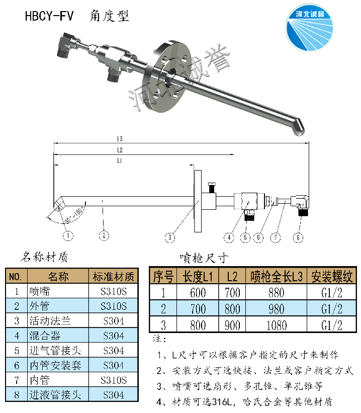 HBCY-FV角度型脫硝噴槍尺寸材質