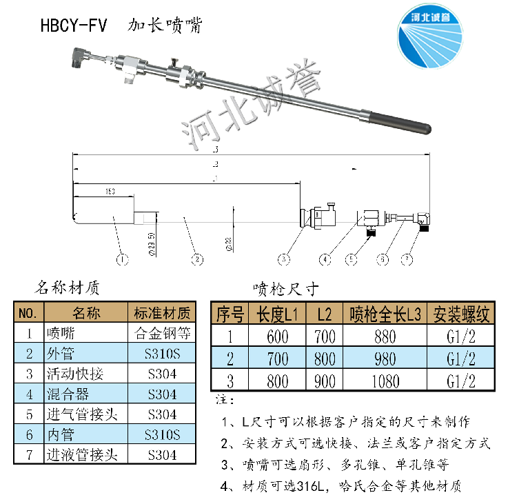 HBCY-FV加長噴嘴型脫硝噴槍尺寸材質