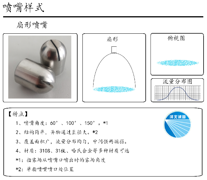 HBCY-FV扇形噴嘴-流量分布、俯視圖、特點